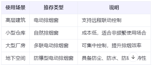肃南兰州肃南排烟窗选购建议表